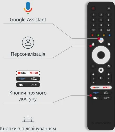Фото: Телевізор MiniLED Thomson 65MG7C15 (Google TV, Wi-Fi, 3840x2160) № 12 | KTC
