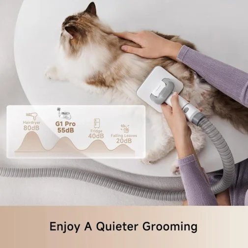 Фото: Набір для грумінгу Mova Pet Grooming G1Pro (CH2) № 37 | KTC