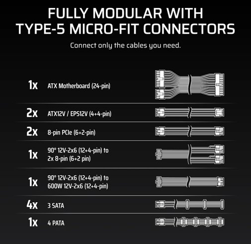 Блок живлення Corsair 1000W RM1000x Shift (CP-9020300-EU)
