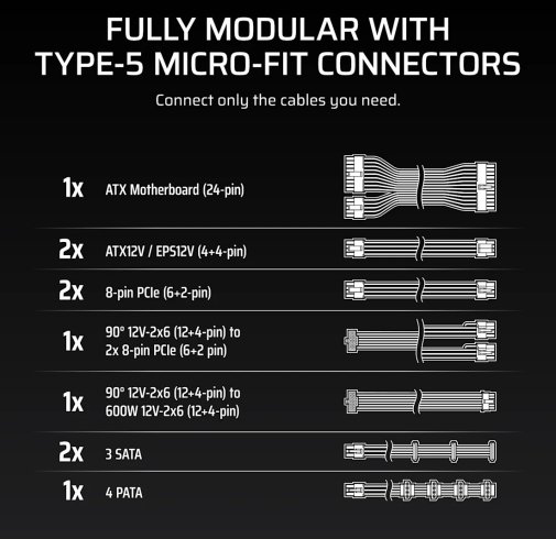 Блок живлення Corsair 750W RM750x Shift (CP-9020298-EU)