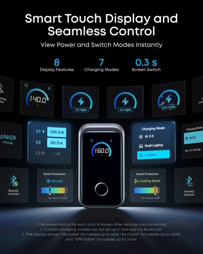 Зарядний пристрій Anker GaN Prime Charger 160W Silver (A2687341)