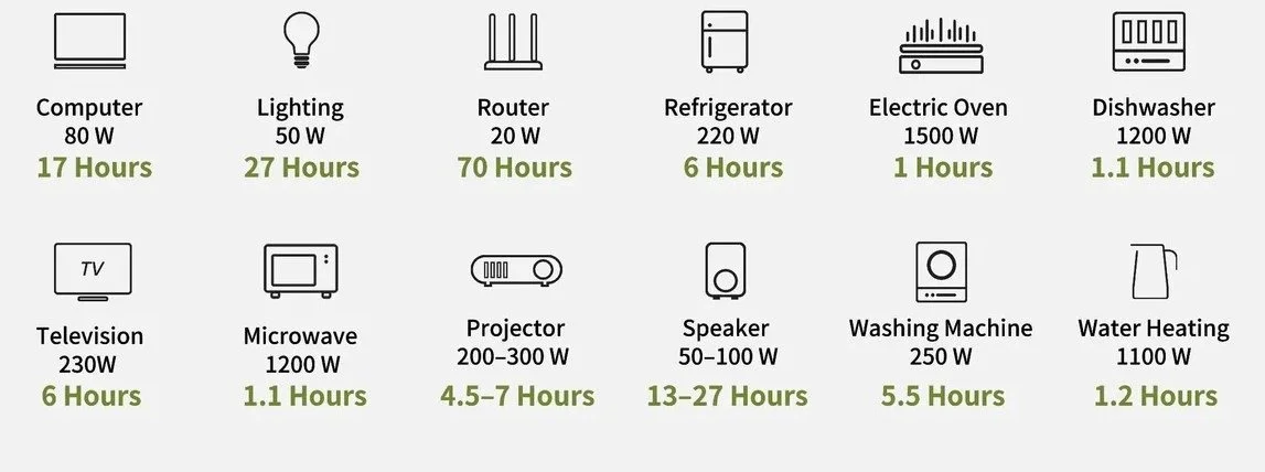 Фото: Зарядна станція Allpowers R2500 2500W 2016Wh (R2500) № 9 | KTC