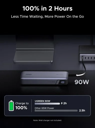 Фото: Батарея універсальна UGREEN PB552 25000mAh 165W Grey (55995B) № 15 | KTC