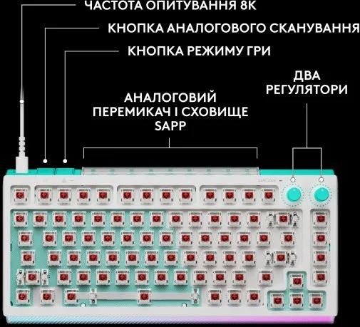 Фото: Клавіатура Logitech G512 X 75 Tactile ENG/UKR USB White (920-013955) № 16 | KTC