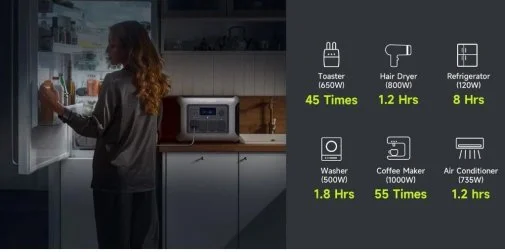 Фото: Зарядна станція Allpowers R1500 Lite 1600W 1056Wh № 18 | KTC