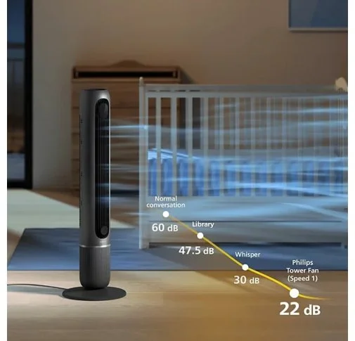 Фото: Вентилятор Philips Series 7000 (CX7550/01) № 16 | KTC