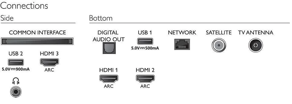 Фото: Телевізор LED Philips 55PUS7855/12 (Smart TV, Wi-Fi, 3840x2160) № 10 | KTC