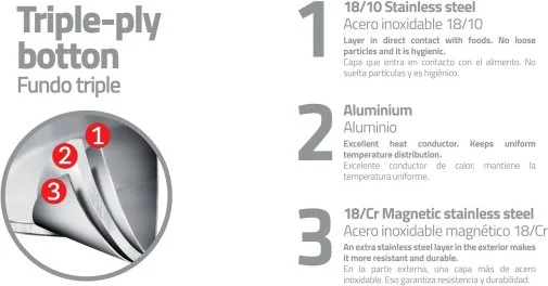 Фото: Каструля Tramontina Solar silicone 2.8L (62123/203) № 13 | KTC