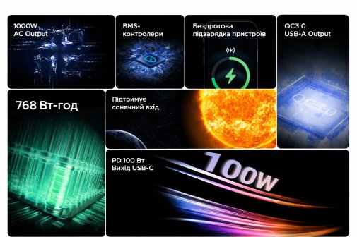 Зарядна станція Powerness Hiker U1000B 1000W