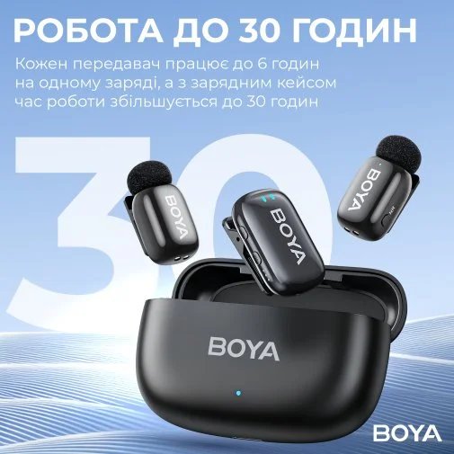 Фото: Радіосистема BOYA mini-18 TRS for camera Black № 27 | KTC