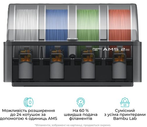 Принтер Bambu Lab H2C AMS Combo (PF003-C+SA007-EU)