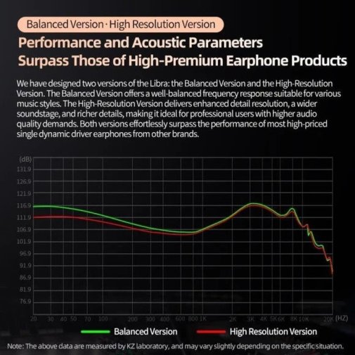 Гарнітура вакуумна Knowledge Zenith Libra Balanced Version Black Mic