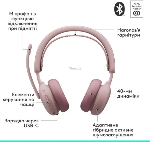 Фото: Гарнітура Logitech Zone Wireless 2 ES Rose (981-001510) № 22 | KTC