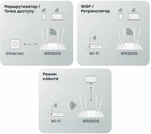 Фото: Wi-Fi Роутер Cudy WR300S № 12 | KTC