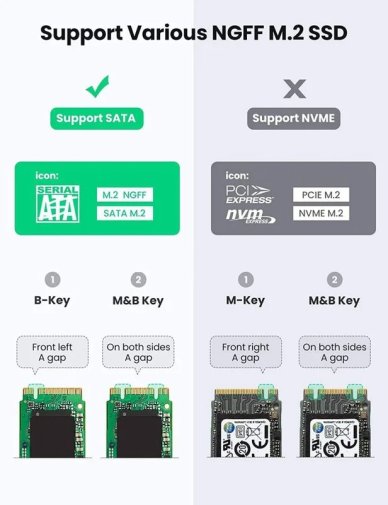 Кишеня зовнішня UGREEN M.2 NGFF 5G CM400 Grey (UGR-10903)