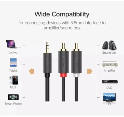 Фото: Кабель UGREEN AV102 Jack 3.5mm / 2xRCA 1m Black (10772) № 7 | KTC