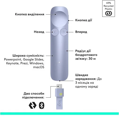 Фото: Презентер Logitech Spotlight 2 Light Lilac (910-007673) № 15 | KTC