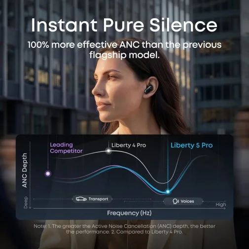 Фото: Навушники Anker SoundCore Liberty 5 Pro Pink (D1203G51) № 15 | KTC