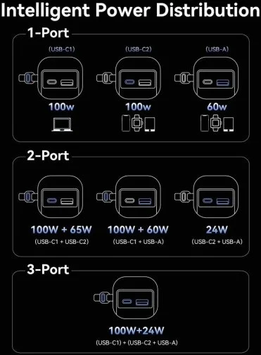 Фото: Батарея універсальна Vention FKFH0 20000mAh 165W Gray Built-in USB-C № 22 | KTC