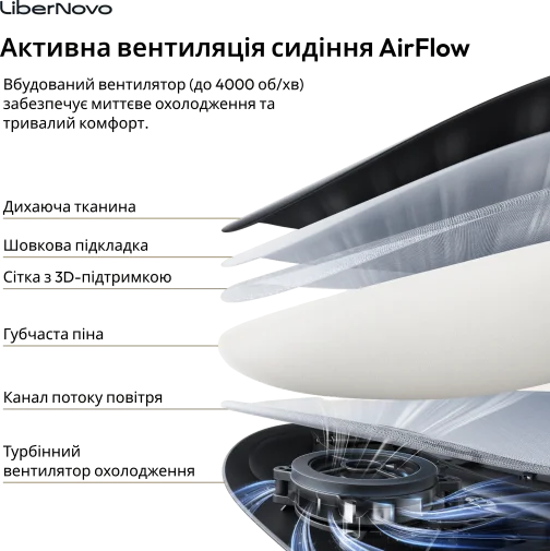 Фото: Крісло LiberNovo Omni Pro Graphite 48cm (CP-GW-0000078-00-05) № 34 | KTC