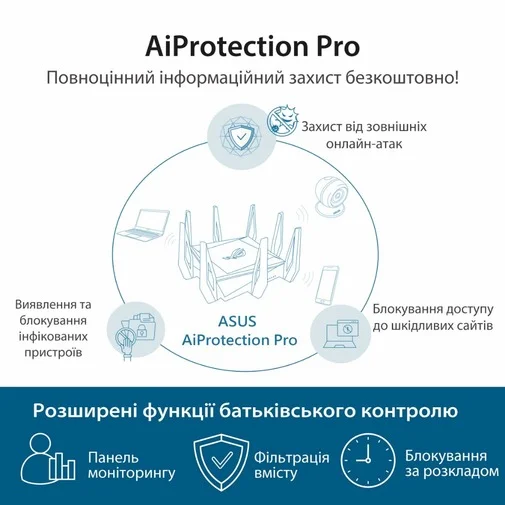 Фото: Wi-Fi Роутер ASUS ROG Rapture GT-AX11000 № 15 | KTC