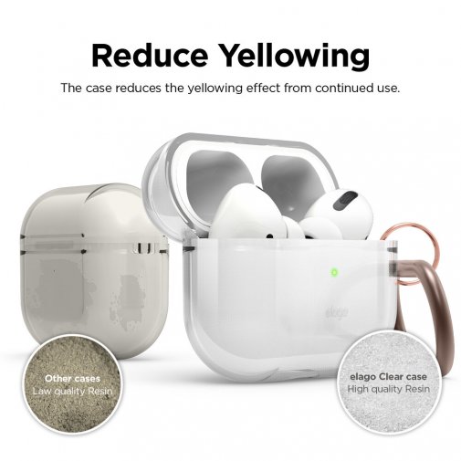 Чохол Elago for Airpods Pro - Hang Case Clear (EAPPCL-HANG-CL)