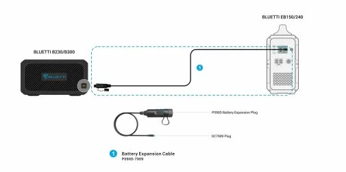 Фото: Додаткова батарея Bluetti B230 expansion battery 2048Wh № 13 | KTC
