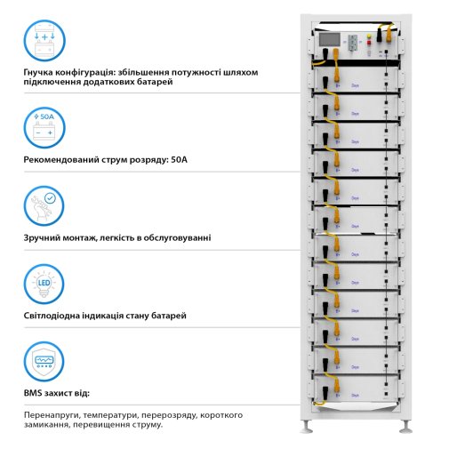 Блок батарей Deye BOS-G12 61.44kW 614.4V 100Ah LiFePO4 HVB750V RACK