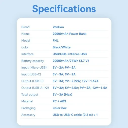 Фото: Батарея універсальна Vention 20000mAh 22.5W Black (FHLB0) № 27 | KTC