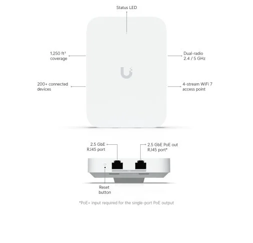 Фото: Точка доступy Wi-Fi Ubiquiti UniFi U7-IW № 11 | KTC