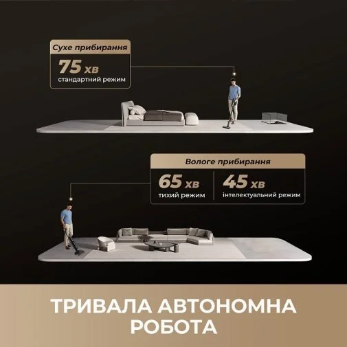 Фото: Ручний бездротовий пилосос Dreame H15 Mix (HHV46B) № 22 | KTC