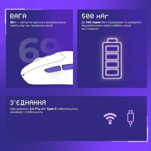 Фото: Миша Proove Everon Wireless Black (WMEV00022001) № 13 | KTC