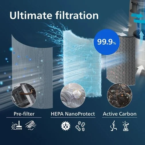 Фото: Фільтр Philips NanoProtect Series 2 для очищувача повітря (FY0293/30) № 10 | KTC