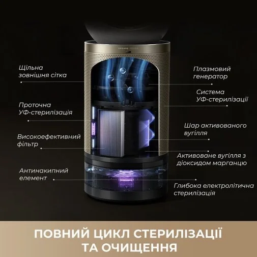 Фото: Очищувач повітря Dreame PM30 (CVF15A) № 34 | KTC