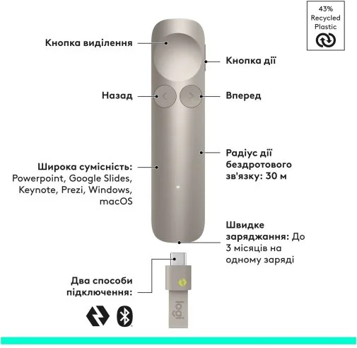 Фото: Презентер Logitech Spotlight 2 Sand (910-007674) № 15 | KTC
