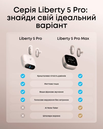 Навушники Anker SoundCore Liberty 5 Pro White (D1203G21)