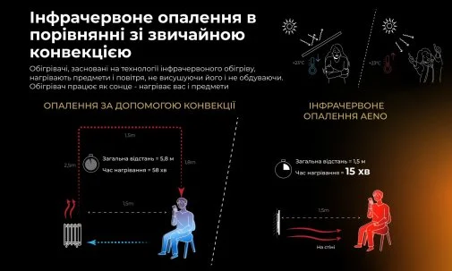 Фото: Інфрачервоний обігрівач AENO Premium Eco Smart Quadro Wall Heater Black (AGH0012S) № 34 | KTC