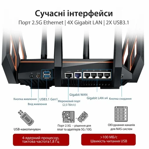 Фото: Wi-Fi Роутер ASUS ROG Rapture GT-AX11000 № 16 | KTC