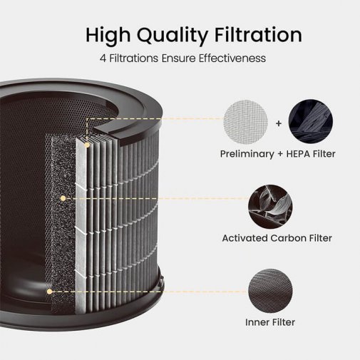 Фільтр для очищувача повітря Xiaomi SmartMi Purifier P1 HEPA H13 Pet Filter (APF6003GL)