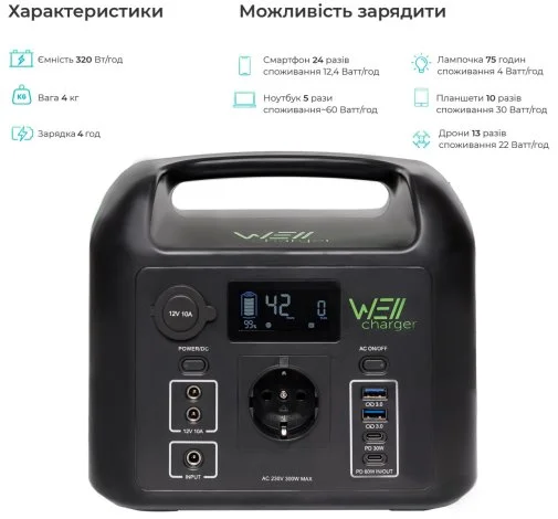 Фото: Зарядна станція WellCharger D320 300W 320Wh № 10 | KTC