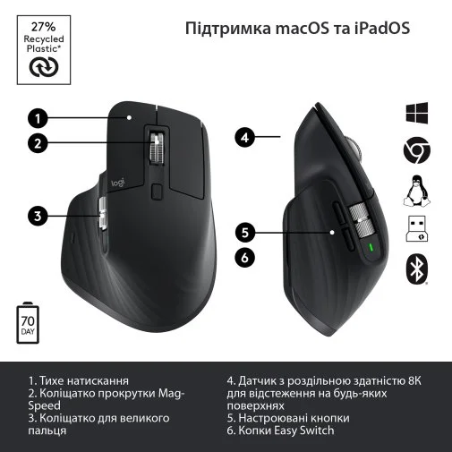 Фото: Миша Logitech MX Master 3S Performance Graphite (910-006559) № 22 | KTC