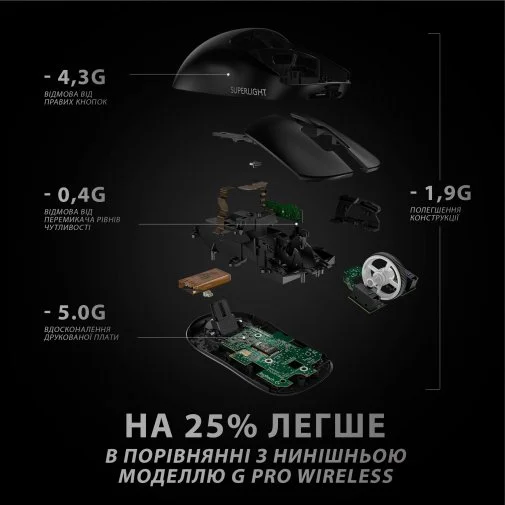 Фото: Миша Logitech G Pro X Superlight Wireless Black (910-005880) № 21 | KTC