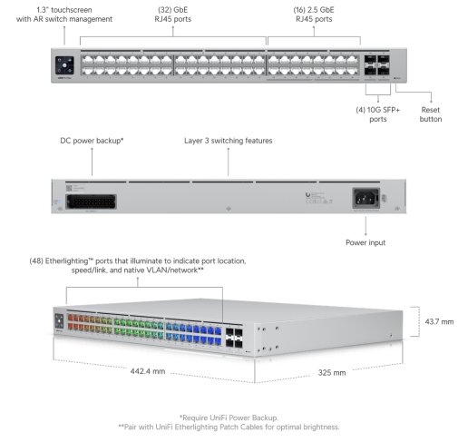 Комутатор Ubiquiti Pro Max 48 (USW-PRO-MAX-48)