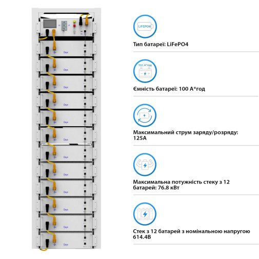Блок батарей Deye BOS-G12 61.44kW 614.4V 100Ah LiFePO4 HVB750V RACK