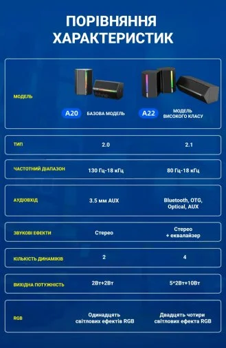 Фото: Колонки Fifine A22 № 39 | KTC