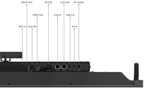 Інтерактивний дисплей Lenovo ThinkVision T65 65 Raven Black (62F3WA1CEK)