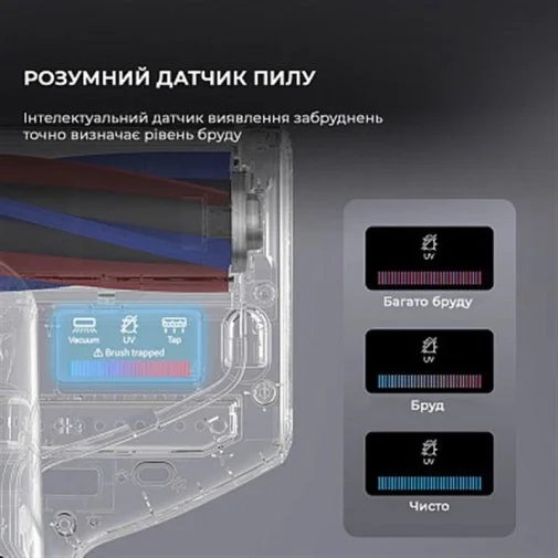 Фото: Дротовий пилосос JIMMY BX7 Pro № 23 | KTC