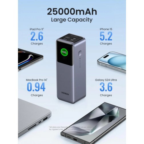 Батарея універсальна UGREEN PB722 25000mAh 200W Gray (35525B)