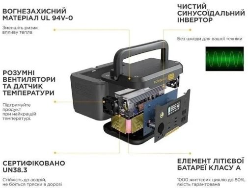 Зарядна станція Powerness Hiker U1000 1000W