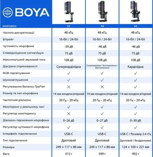 Фото: Мікрофон BOYA K9 RGB Black (BOYA K9) № 36 | KTC